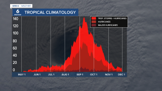 Tropical Climatology.png