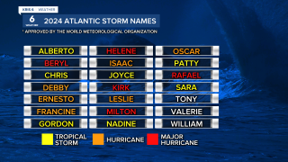 2024 Atlantic Names