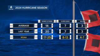 NOAA Hurricane Forecast.png