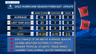 August 4th updated outlook