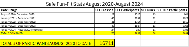 Safe fun fit attendance.png