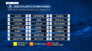 2022 Atlantic Names