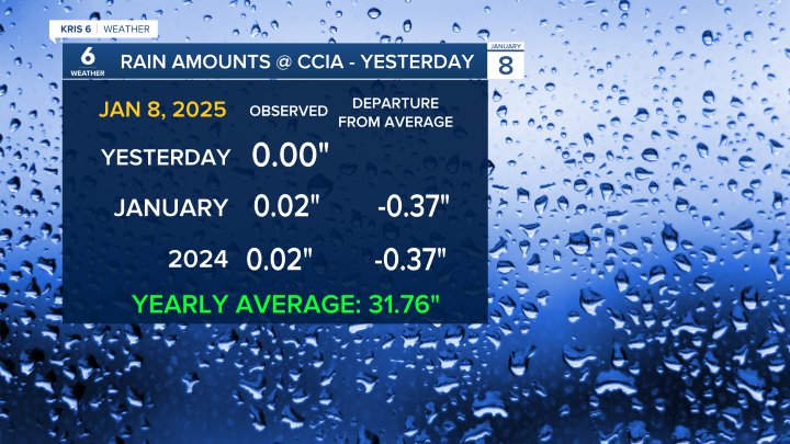 Rain Amount